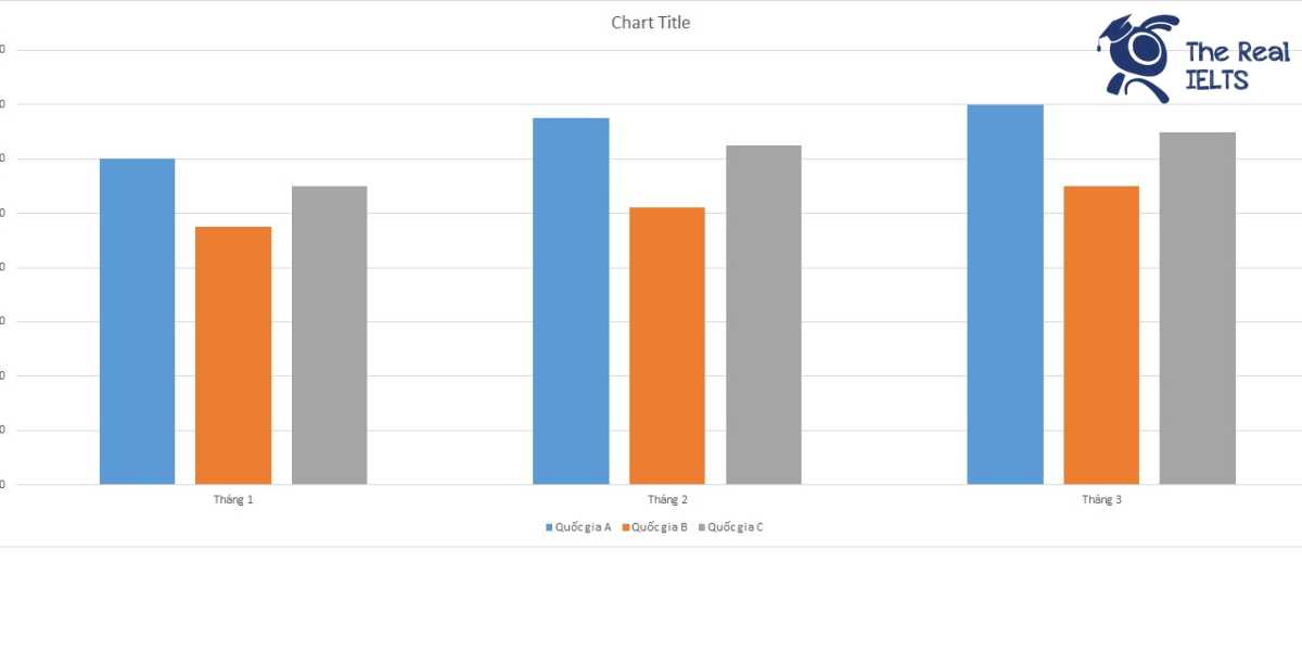ielts-writing-task-1-bar-chart-business-registration-1