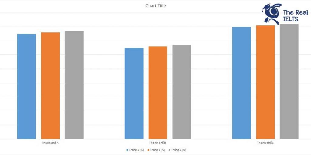 ielts-writing-task-1-bar-chart-children-attending-1