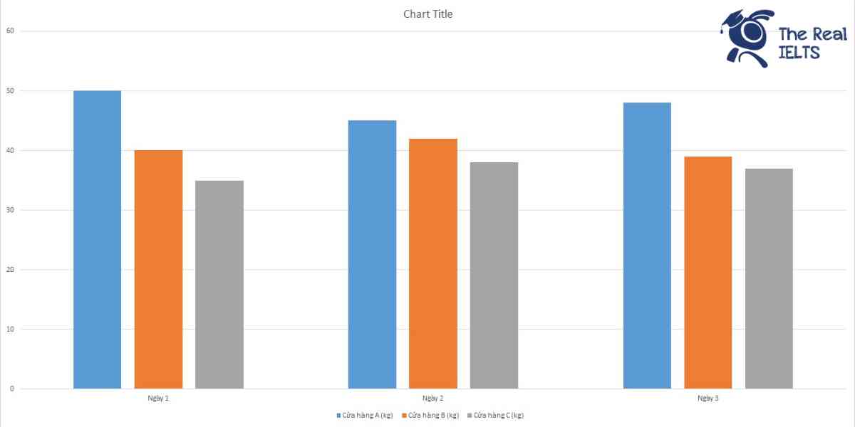 ielts-writing-task-1-bar-chart-consumption-1