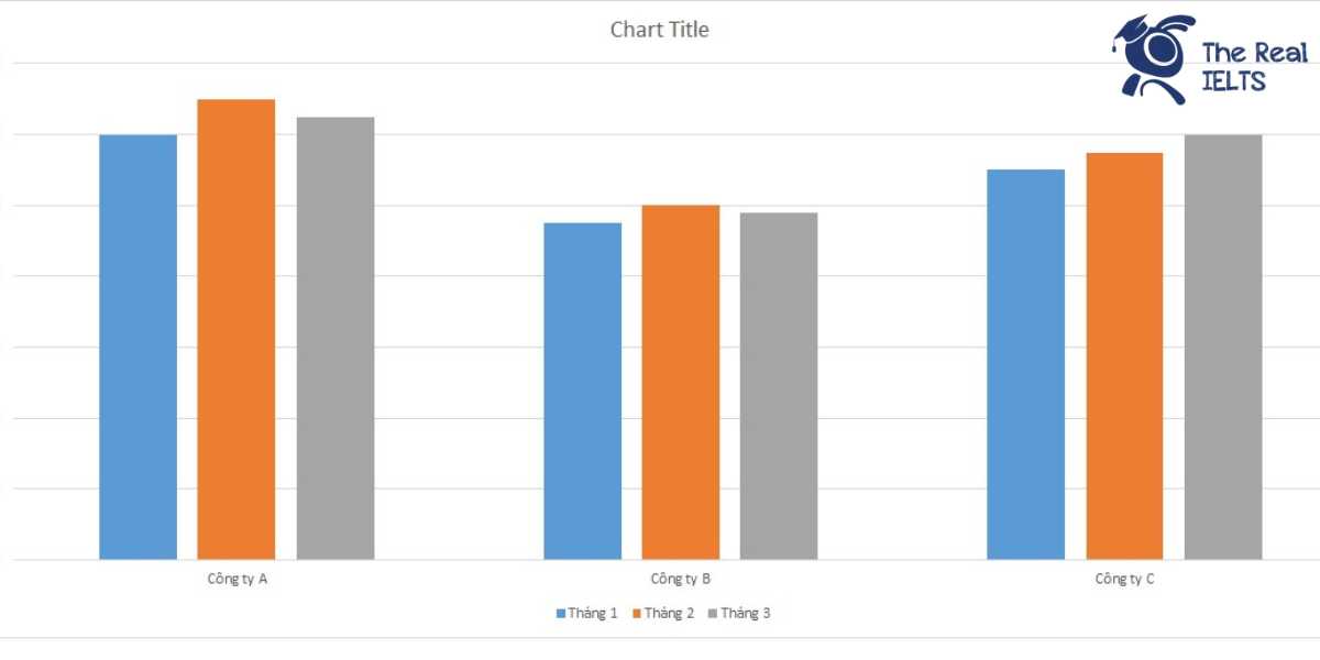 ielts-writing-task-1-bar-chart-customers-cancel-1