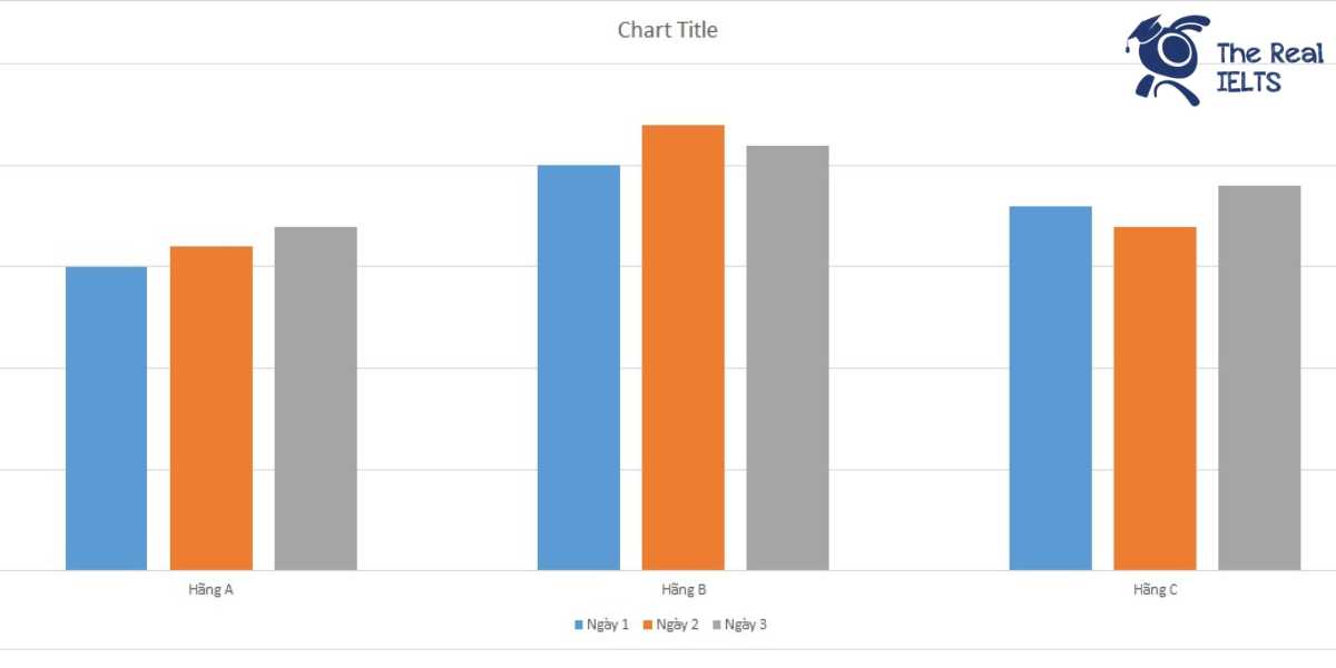ielts-writing-task-1-bar-chart-customers-register-1