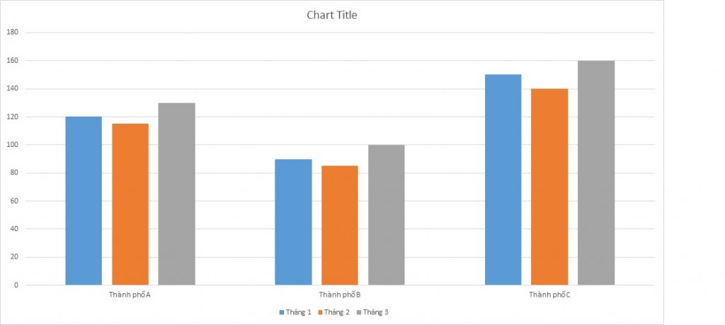 ielts-writing-task-1-bar-chart-divorce-applicant