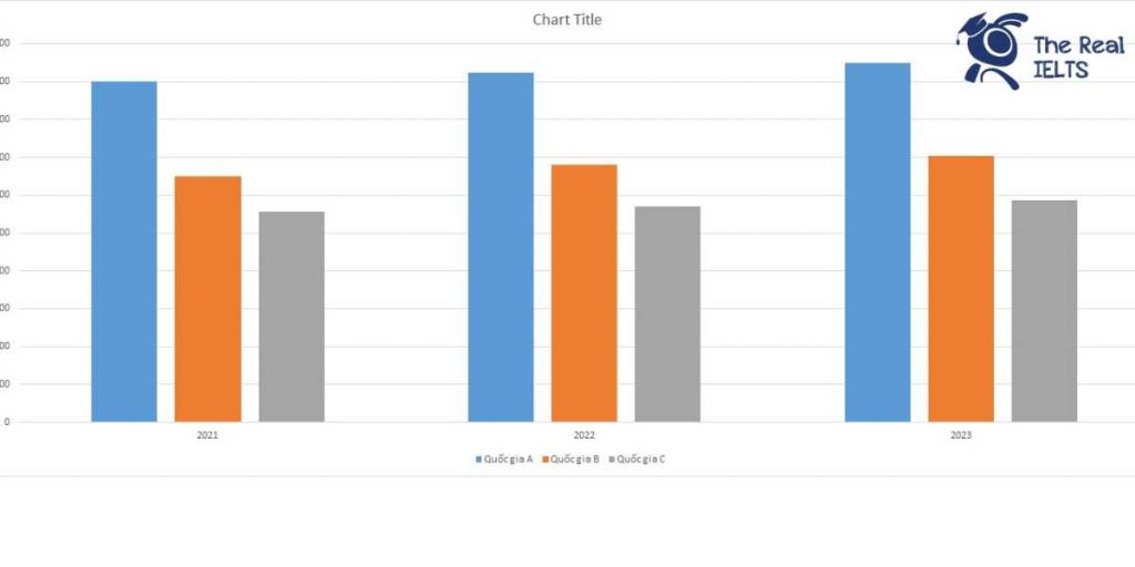 ielts-writing-task-1-bar-chart-divorces-1