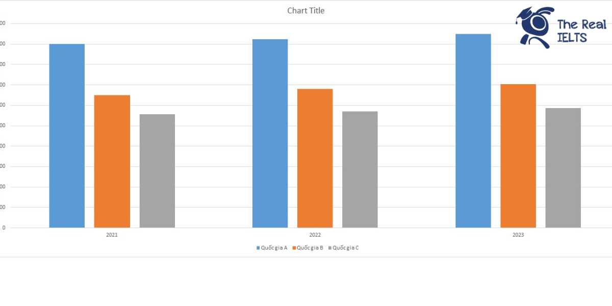 ielts-writing-task-1-bar-chart-divorces-1