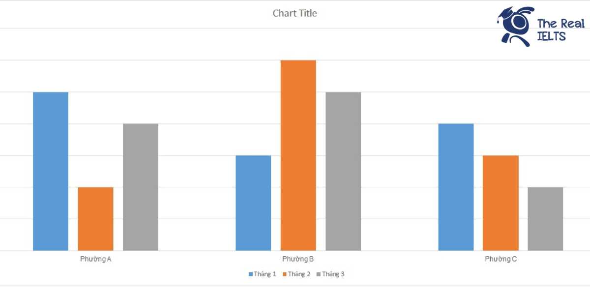 ielts-writing-task-1-bar-chart-fire-incidents-1