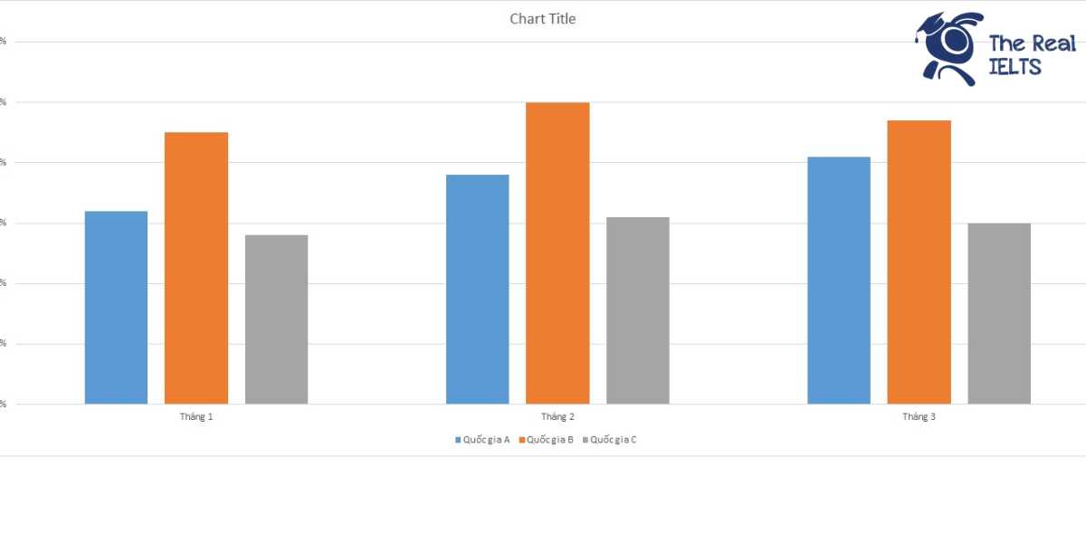 ielts-writing-task-1-bar-chart-flu-infection-1