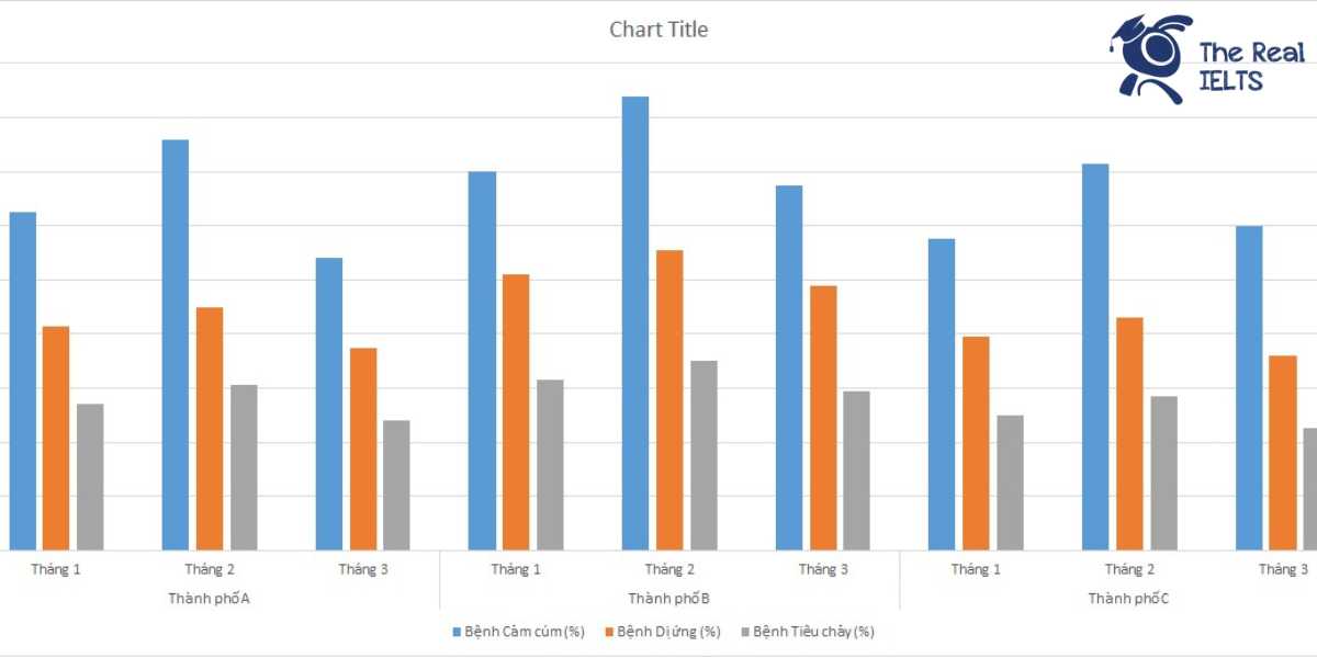 ielts-writing-task-1-bar-chart-illness-rates-1