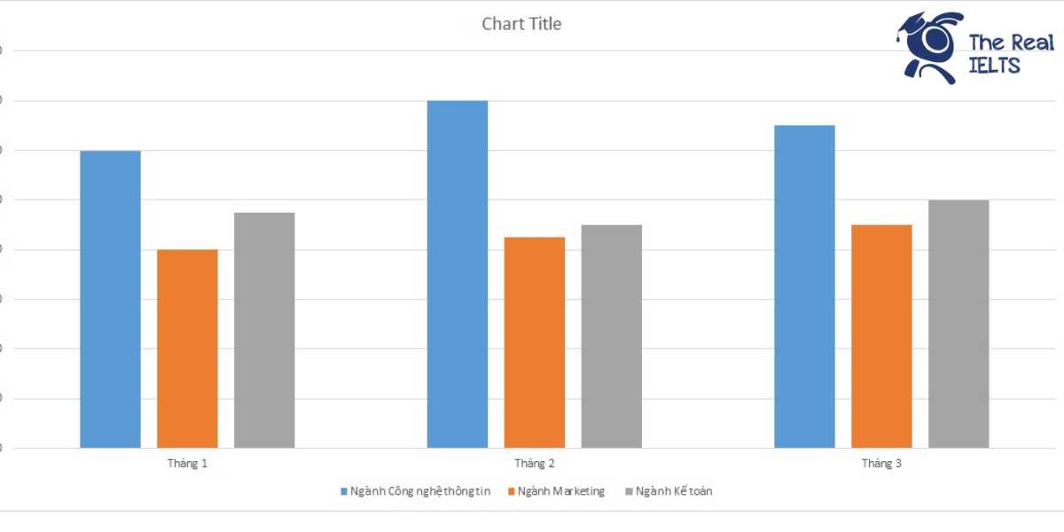 ielts-writing-task-1-bar-chart-interviews-1