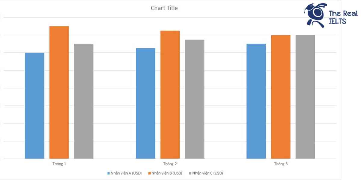 ielts-writing-task-1-bar-chart-living-expenses-2-1