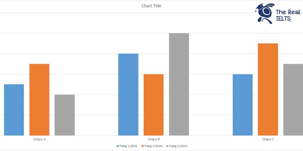 ielts-writing-task-1-bar-chart-new-products-1