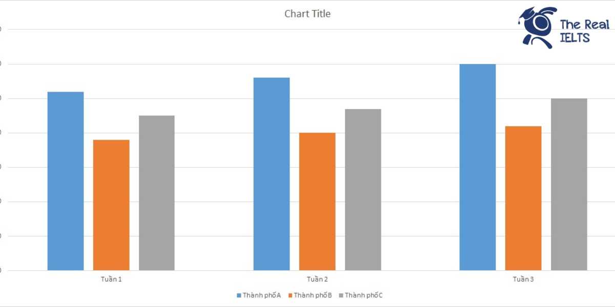 ielts-writing-task-1-bar-chart-newspapers-1