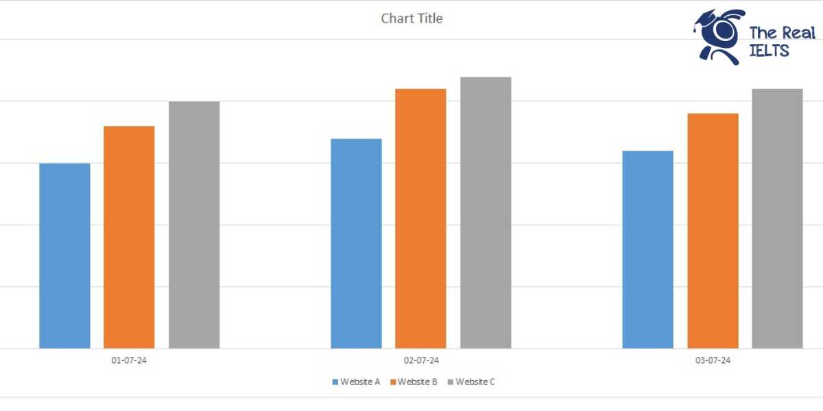 ielts-writing-task-1-bar-chart-online-orders-1