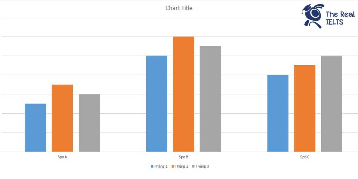 ielts-writing-task-1-bar-chart-online-shops-1