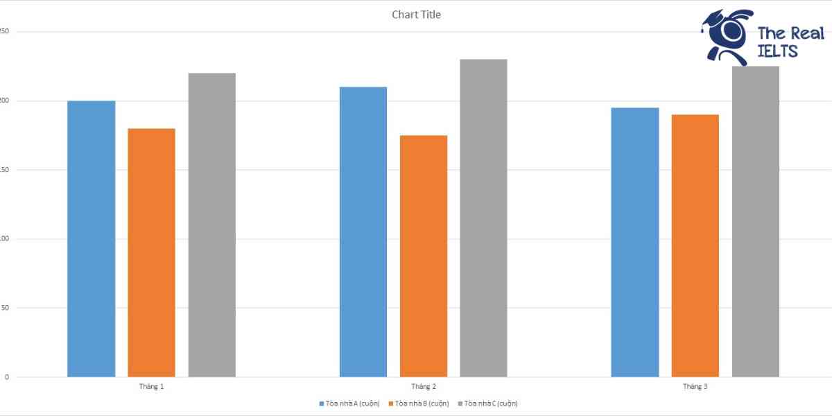 ielts-writing-task-1-bar-chart-paper-consump-1