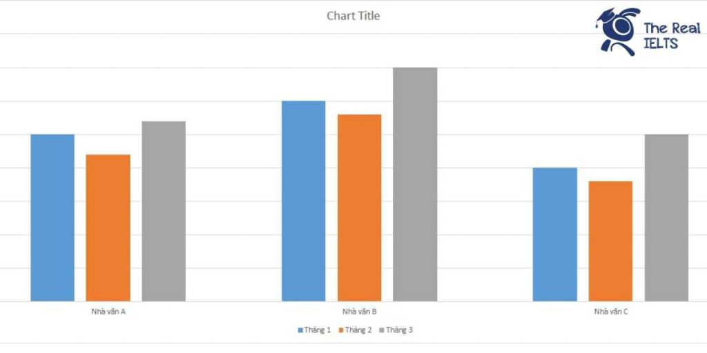 ielts-writing-task-1-bar-chart-social-media-1