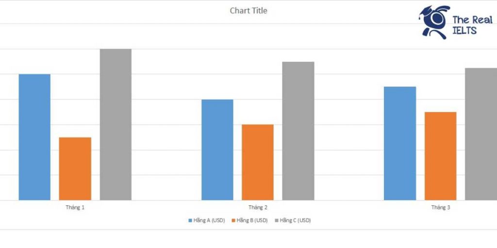 ielts-writing-task-1-bar-chart-telecommunications-1