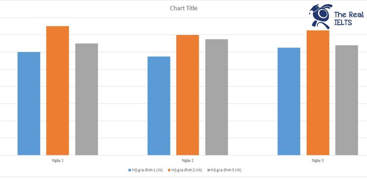 ielts-writing-task-1-bar-chart-water-consumption-1