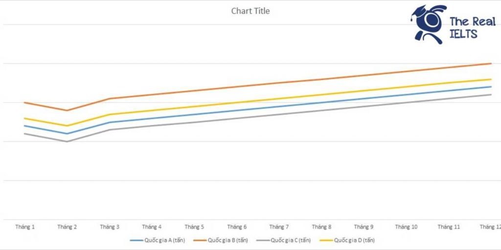 ielts-writing-task-1-line-graph-beef-consumption-1