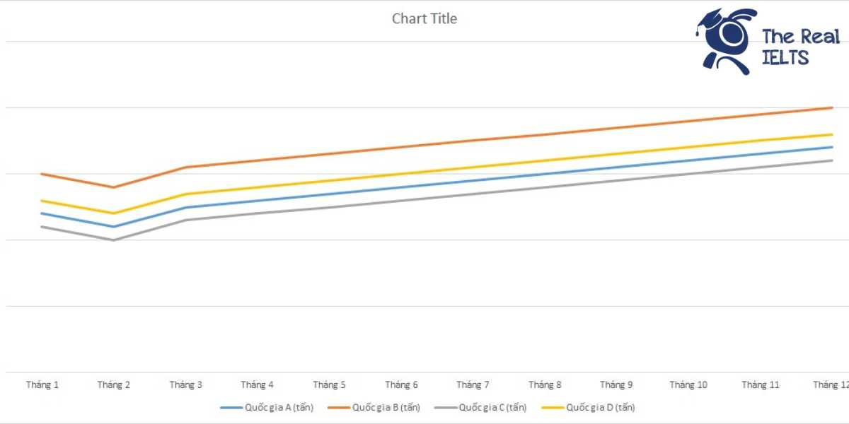 ielts-writing-task-1-line-graph-beef-consumption-1
