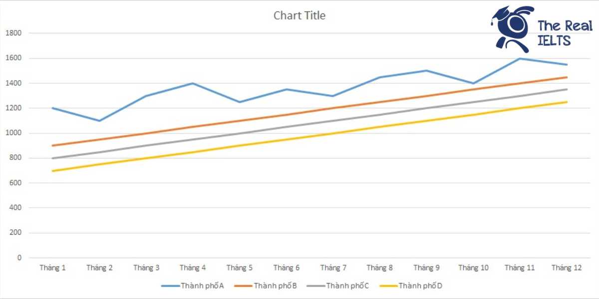 ielts-writing-task-1-line-graph-book-sales-1