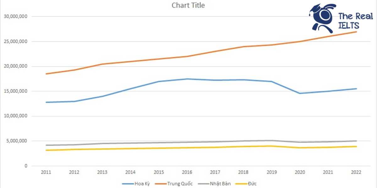 ielts-writing-task-1-line-graph-car-sales-2-1