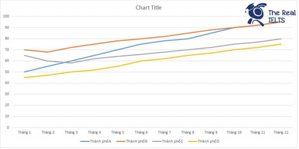 ielts-writing-task-1-line-graph-crime-rates-1