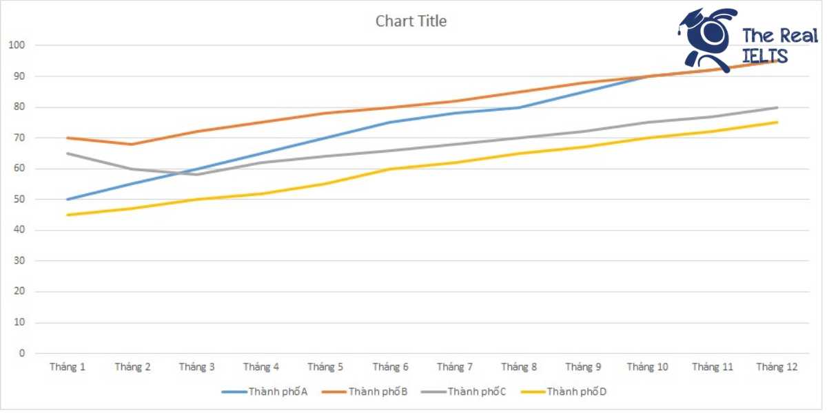 ielts-writing-task-1-line-graph-crime-rates-1