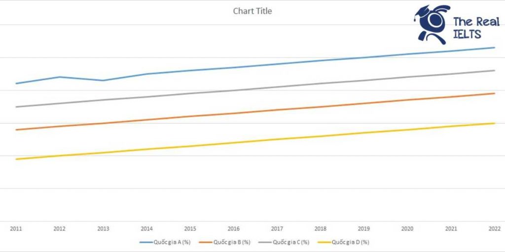 ielts-writing-task-1-line-graph-divorce-rates-1