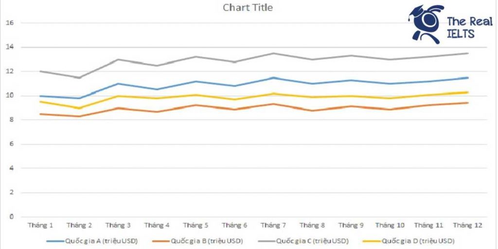 ielts-writing-task-1-line-graph-export-volumes-1