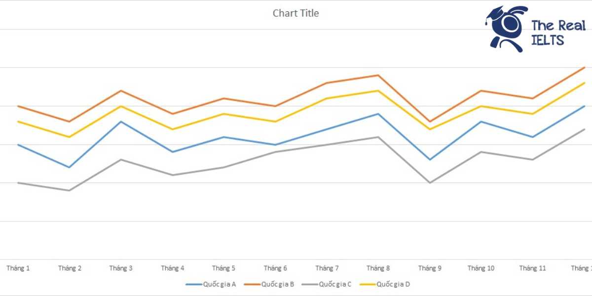 ielts-writing-task-1-line-graph-films-1
