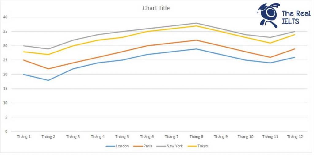 ielts-writing-task-1-line-graph-food-consumption-1