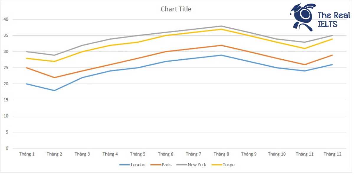 ielts-writing-task-1-line-graph-food-consumption-1