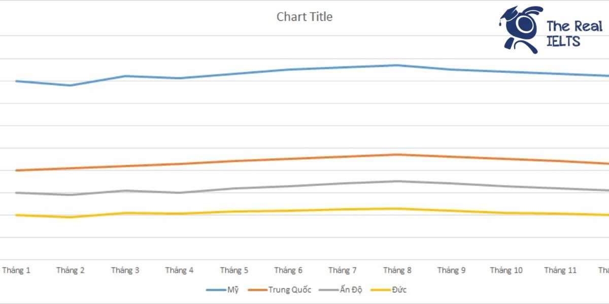 ielts-writing-task-1-line-graph-gasoline-1