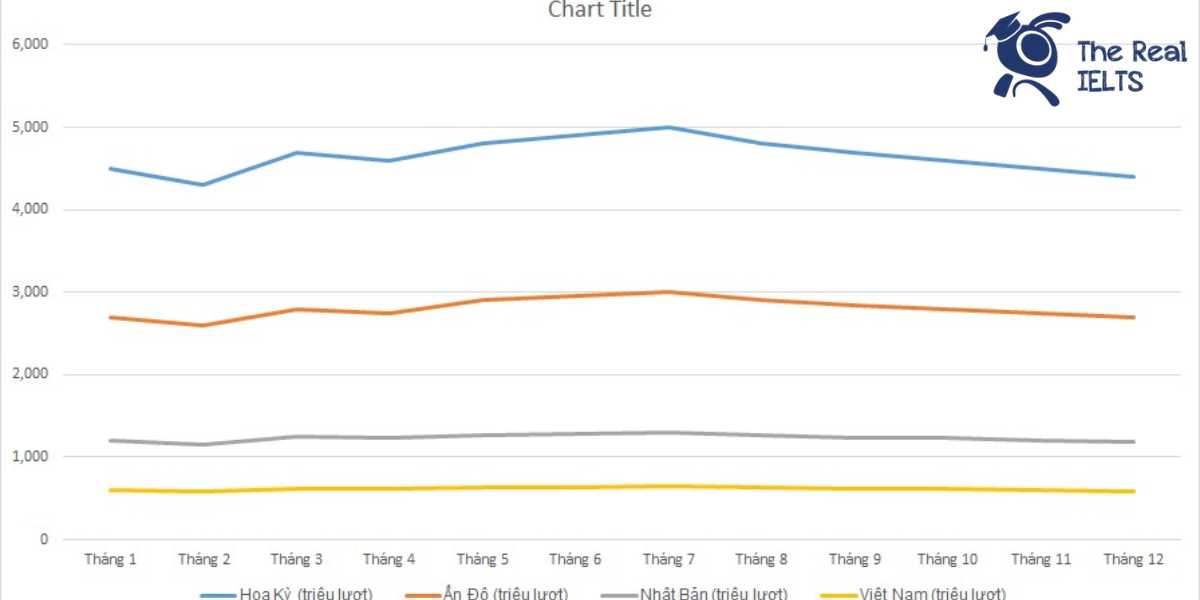 ielts-writing-task-1-line-graph-google-search-1