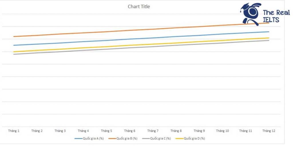 ielts-writing-task-1-line-graph-healthcare-services-1