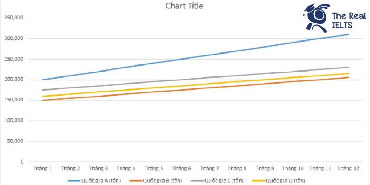 ielts-writing-task-1-line-graph-import-volumes-1