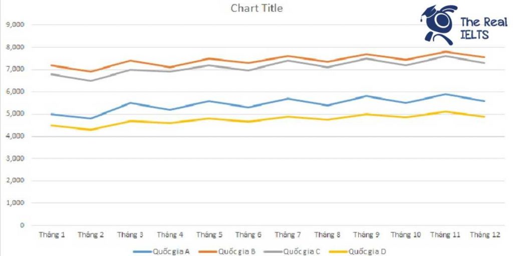 ielts-writing-task-1-line-graph-motorcycles-1