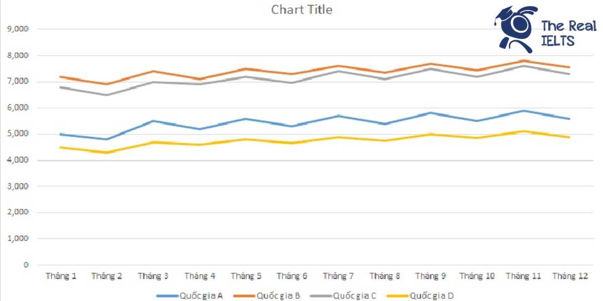 ielts-writing-task-1-line-graph-motorcycles-1