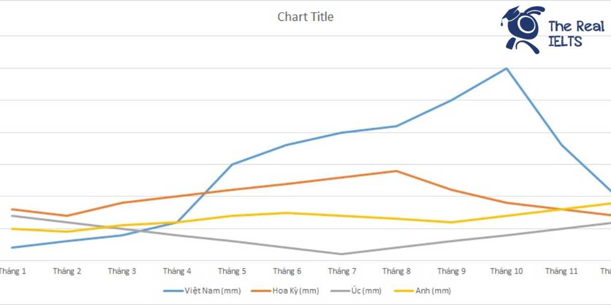 ielts-writing-task-1-line-graph-rainfall-2-1