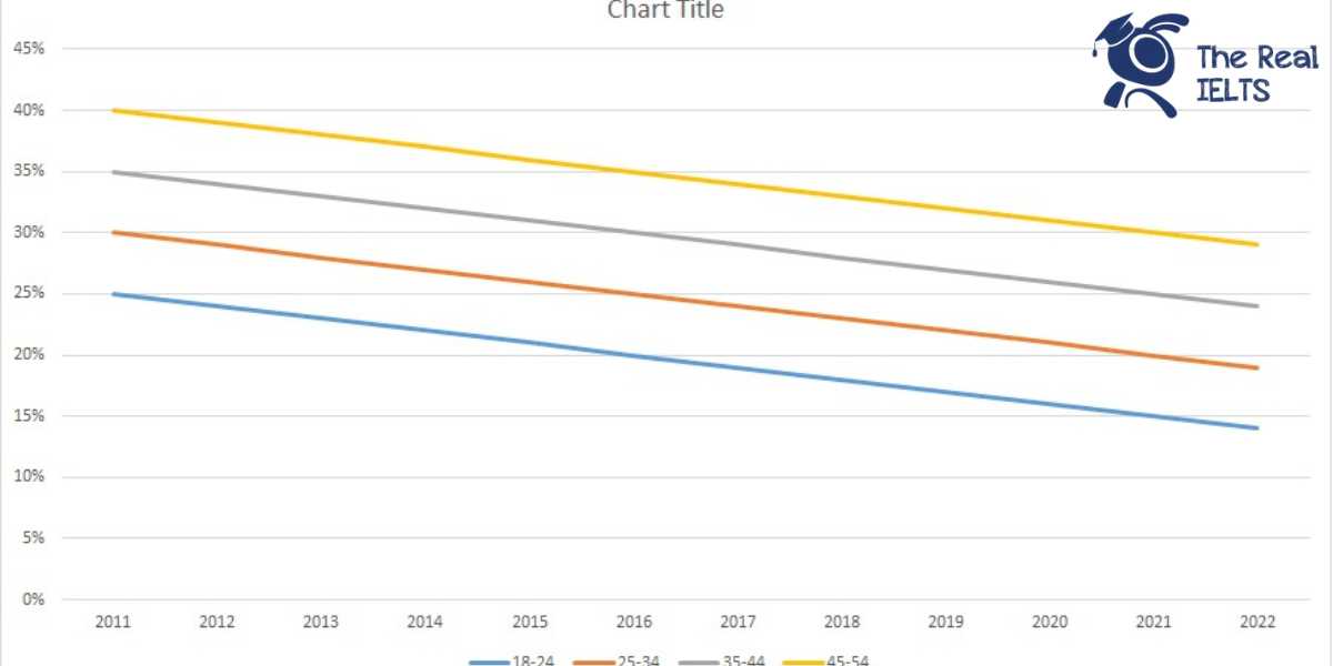 ielts-writing-task-1-line-graph-smoking-rates-1