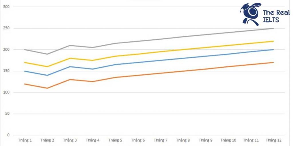 ielts-writing-task-1-line-graph-supermarkets-1
