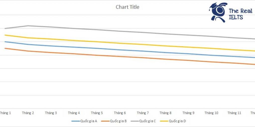 ielts-writing-task-1-line-graph-traffic-accident-1