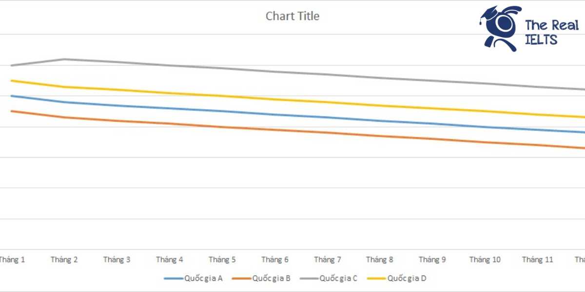 ielts-writing-task-1-line-graph-traffic-accident-1