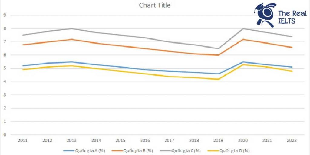ielts-writing-task-1-line-graph-unemployment-2-1
