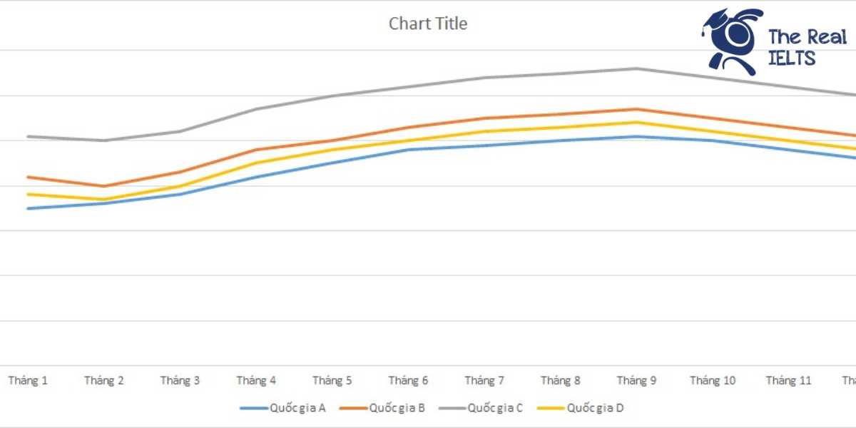 ielts-writing-task-1-line-graph-unemployment-it-1