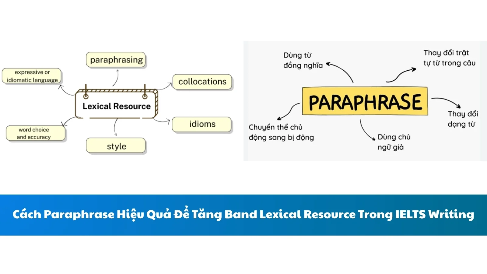 Cách Paraphrase Hiệu Quả Để Tăng Band Lexical Resource Trong IELTS Writing