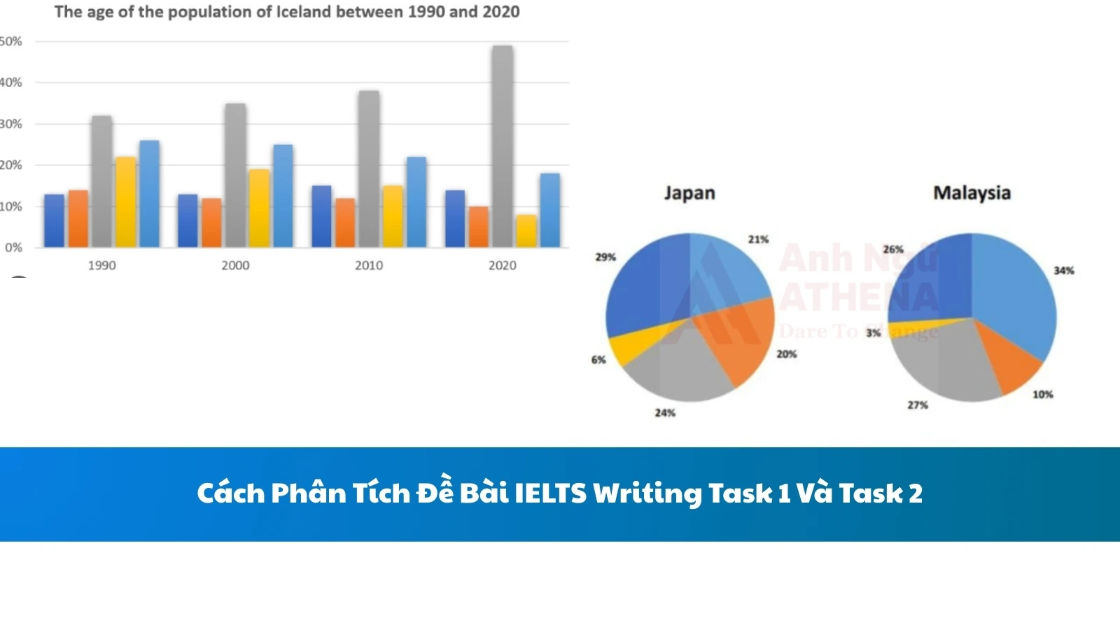 Cách Phân Tích Đề Bài IELTS Writing Task 1 Và Task 2