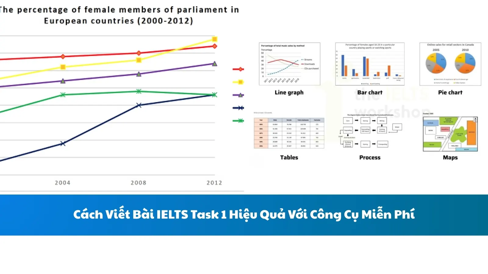 Cách Viết Bài IELTS Task 1 Hiệu Quả Với Công Cụ Miễn Phí: Cẩm Nang Toàn Diện