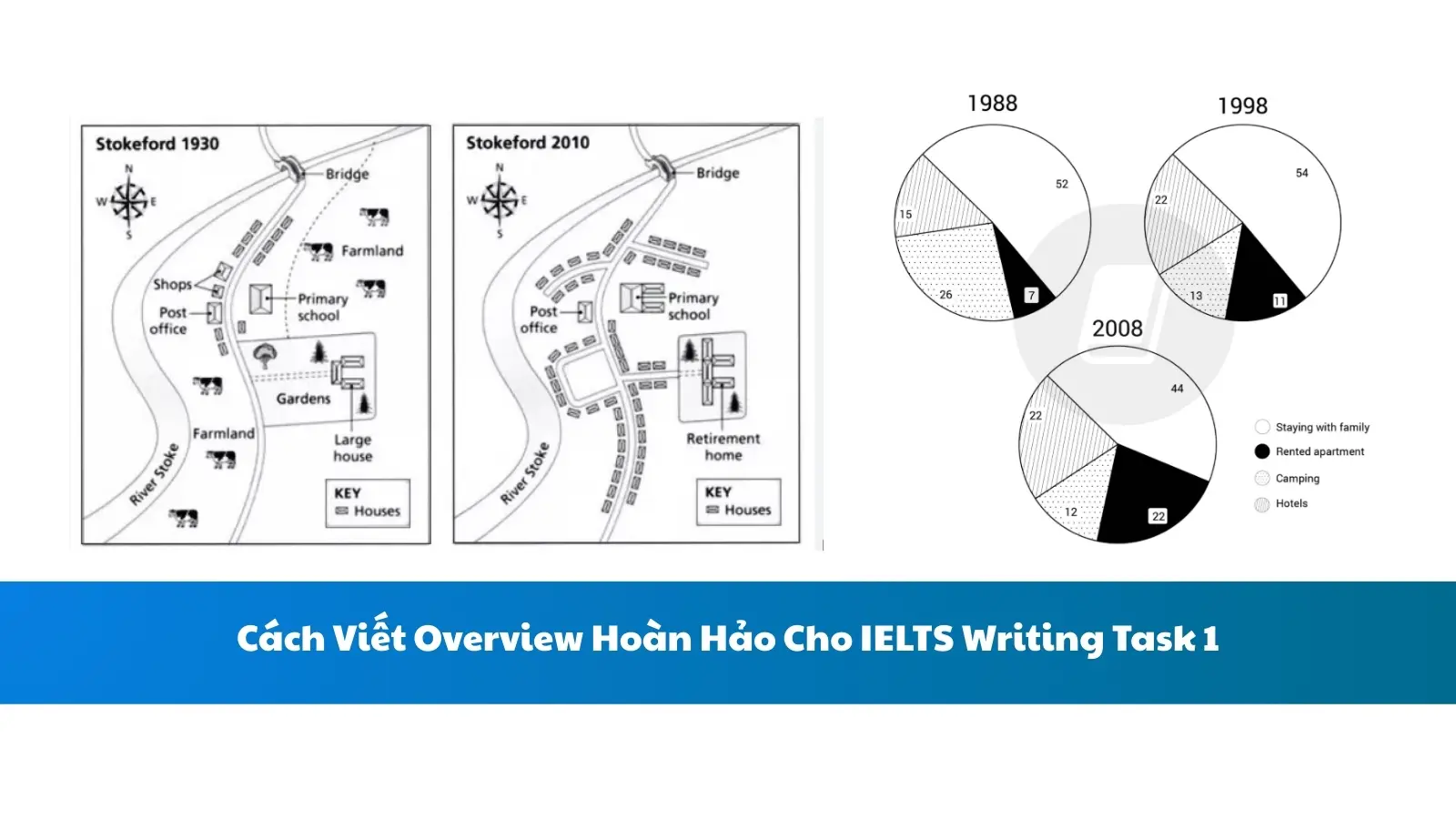 Cách Viết Overview Hoàn Hảo Cho IELTS Writing Task 1