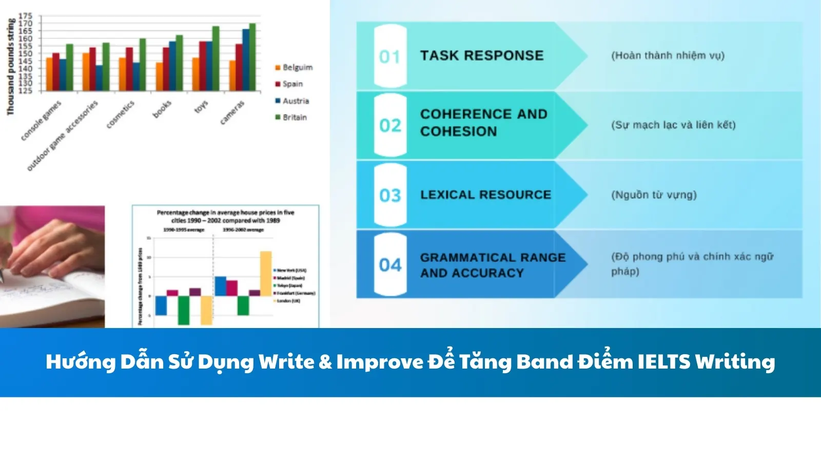 Hướng Dẫn Sử Dụng Write & Improve Để Tăng Band Điểm IELTS Writing